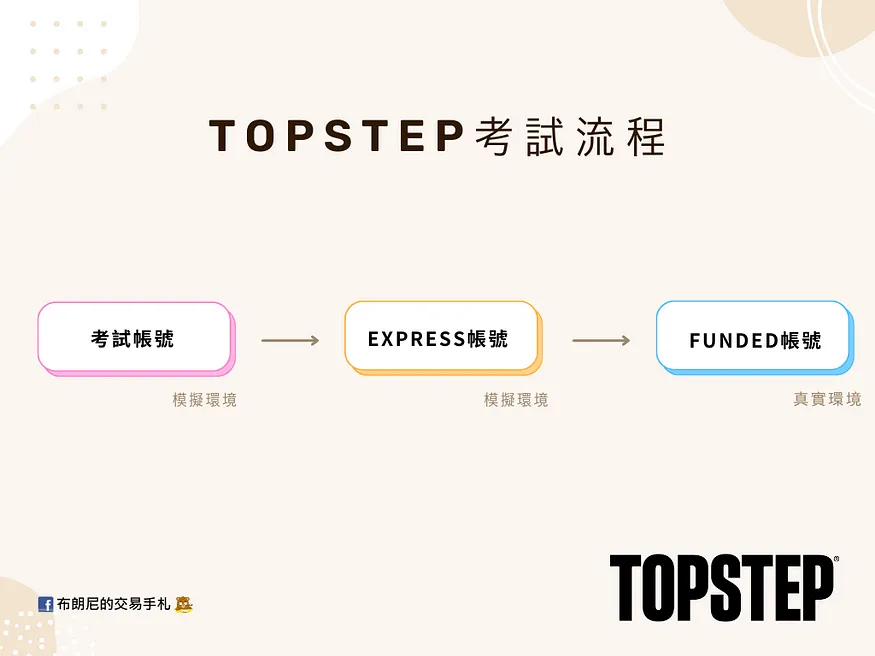 Topstep